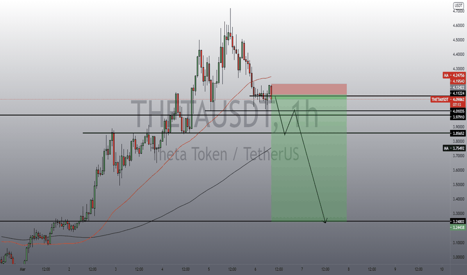 THETAUSDT short