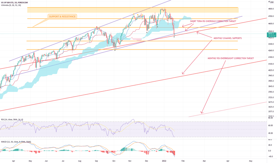 S&P 500 INDEX