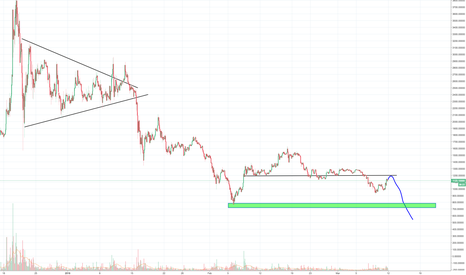 BCH Bitcoin Cash, almost done with retracement, target 750