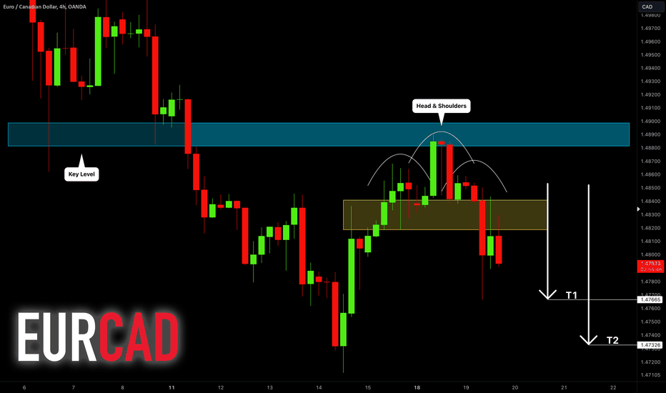 EURCAD: Very Bearish Pattern 🇪🇺🇨🇦