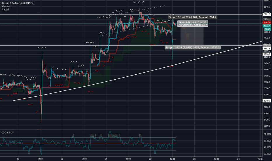 btc short