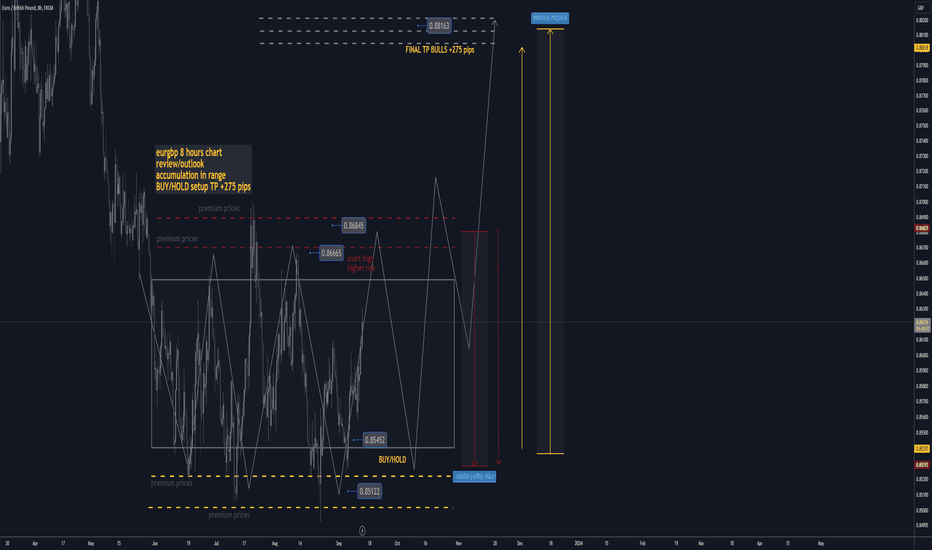 eurgbp 8hours buy/hold trade setup tp +275 pips