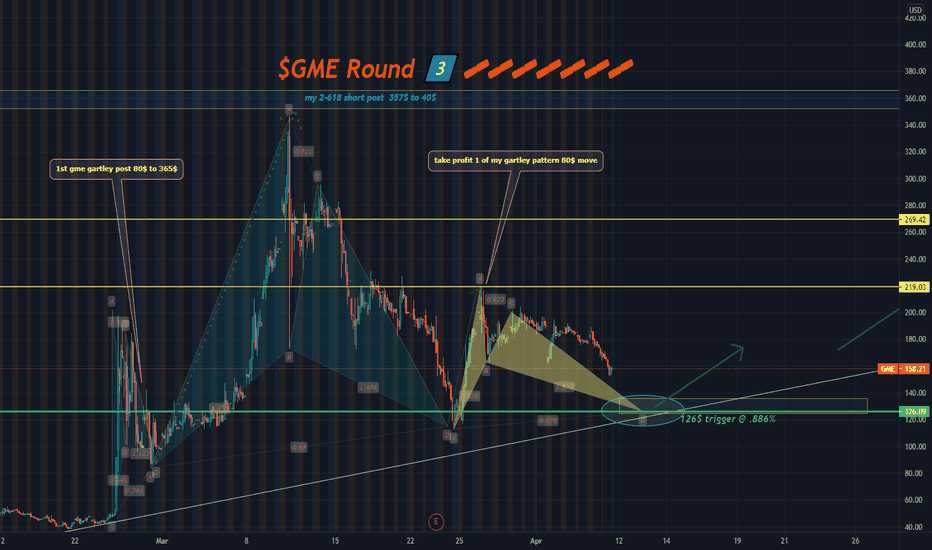 $GME Bat Pattern, Huge Move Potential