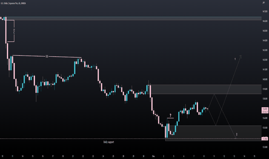 USDJPY 4H: 08/12/2022