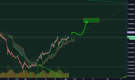 ETHBTC LONG SETUP
