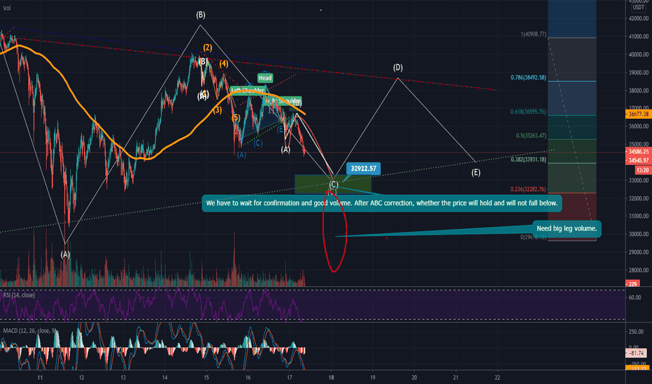 Update 3, Will Hold region after ABC correction ? 