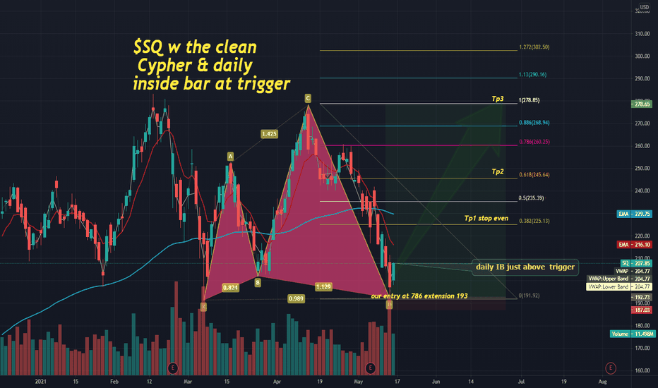 $SQ Quick view Daily tf Cypher w daily ib at trigger 