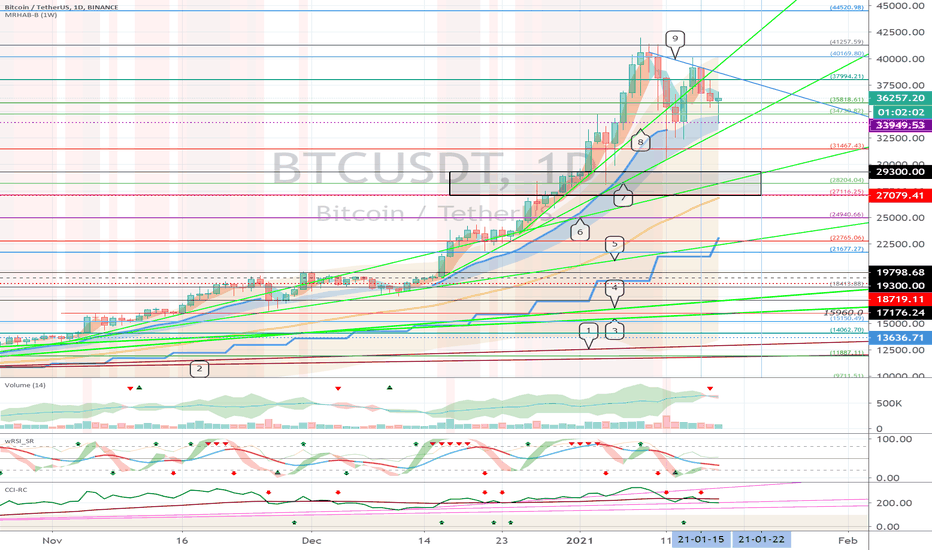 Bitcoin (including BTC, short-term strategy) - January 18