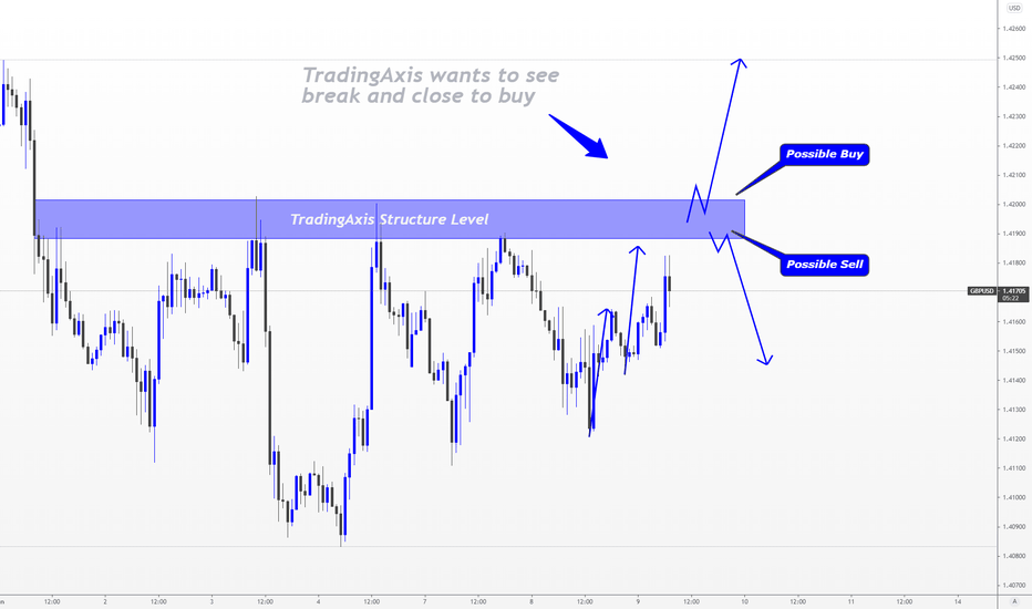 GBPUSD > Simple trading plan!!