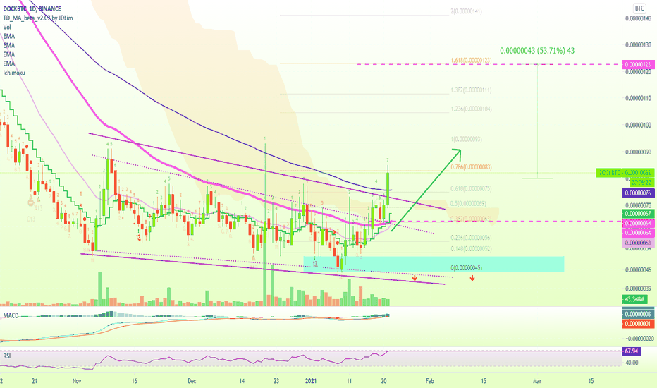 DOCK | Next 50% Target Mapped