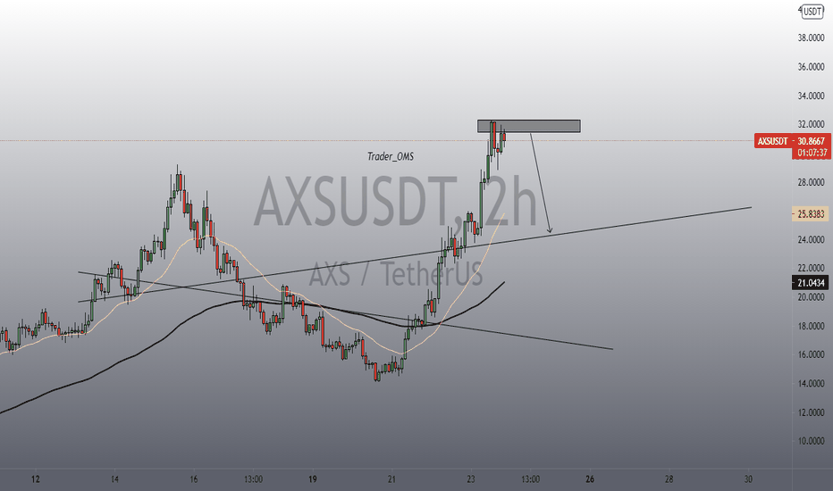 AXS short