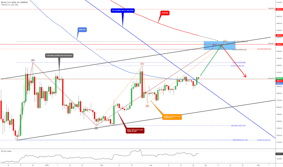 BITCOIN - "Morning Star" Made a Bullish Breakout!