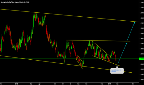 AUDNZD buy at bottom