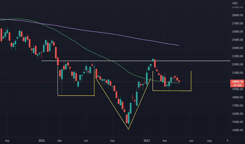HSI hammer weekly close