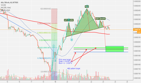 Cardano will find support ft 0.00001950BTC