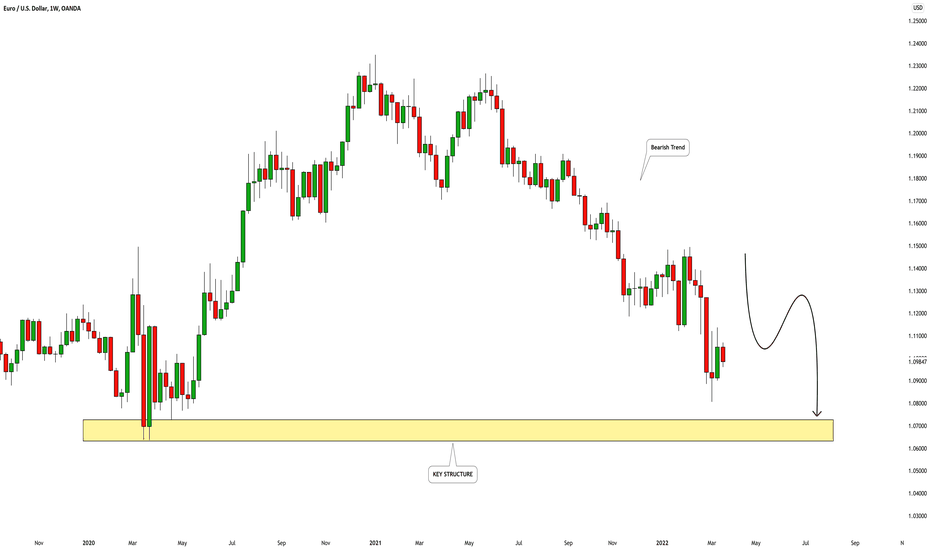 EURUSD: Waiting For a Bearish Wave🇪🇺🇺🇸