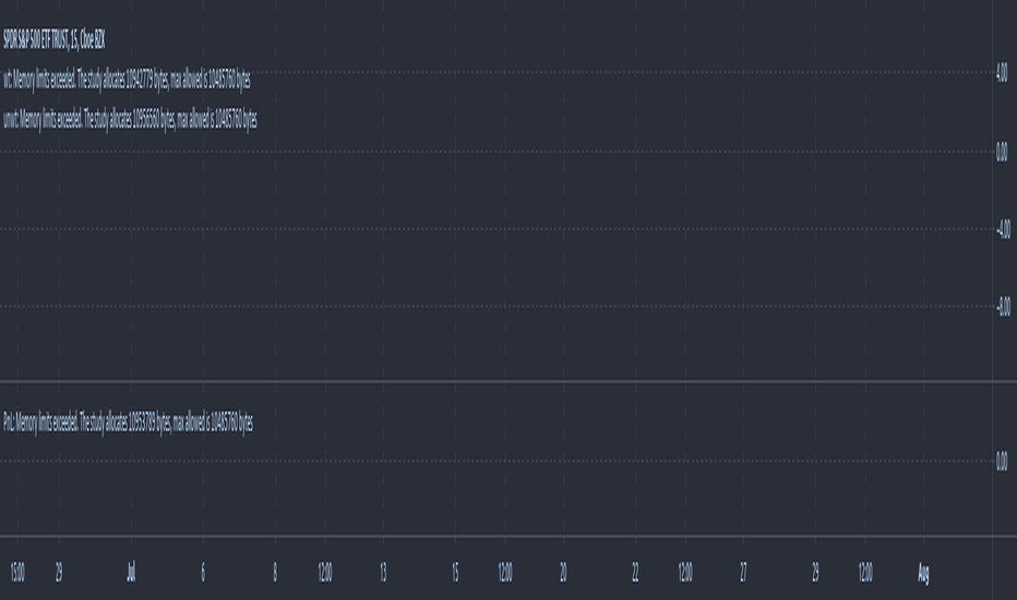 2020-07-29 EOD Rebalancing (Today PnL: +0.52%)