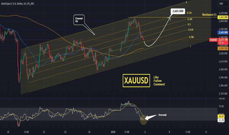 XAUUSD opportunity for dip buying.
