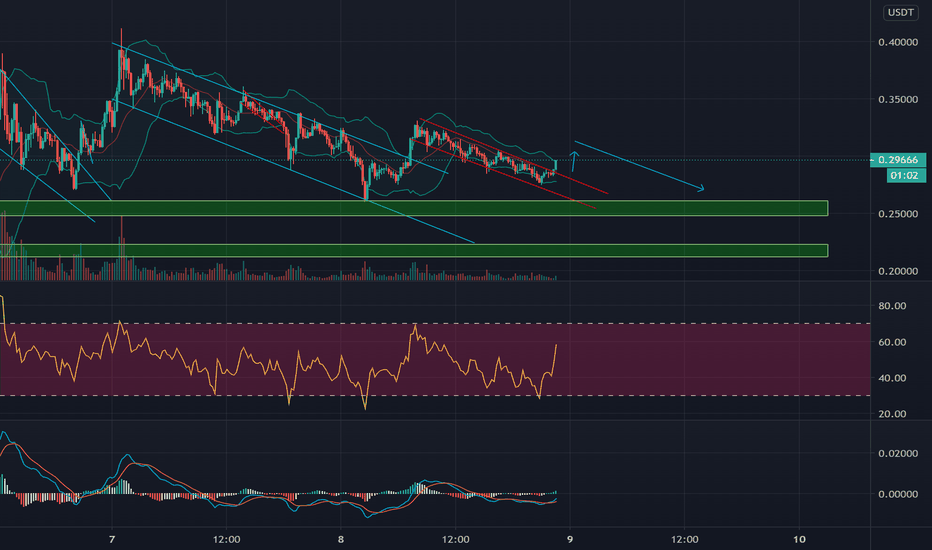 XLM/USD Trade Update 
