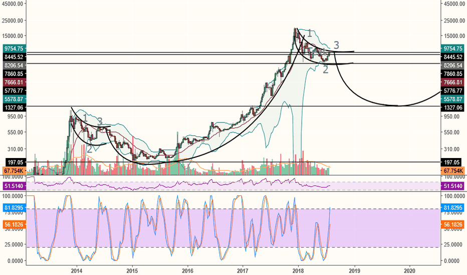 The worst case scenario for bitcoin.