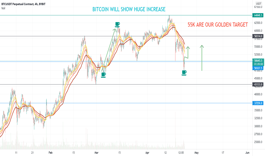 WE DID UPDATE BEFORE AT 49K ABOUT INCREASE BITCOIN - on way 55K
