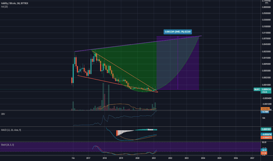 VAL BTC Possible Bullish Scenario