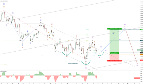 DAX-GER30  – Bullish Retracement - Minor C