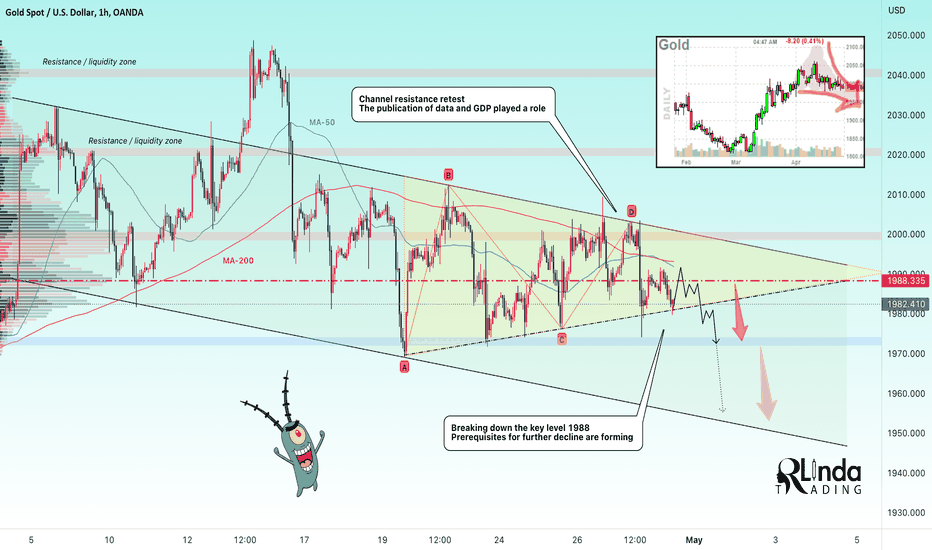 GOLD → The bear market is consolidating. What to expect? 