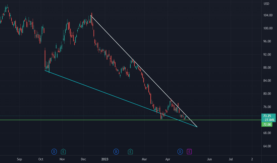 CVS Descending Wedge