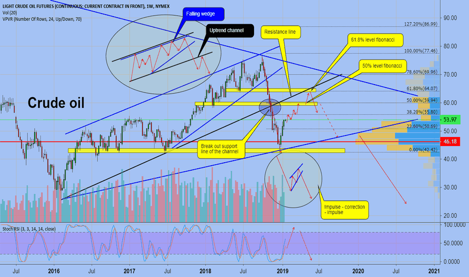 Crude Oil 