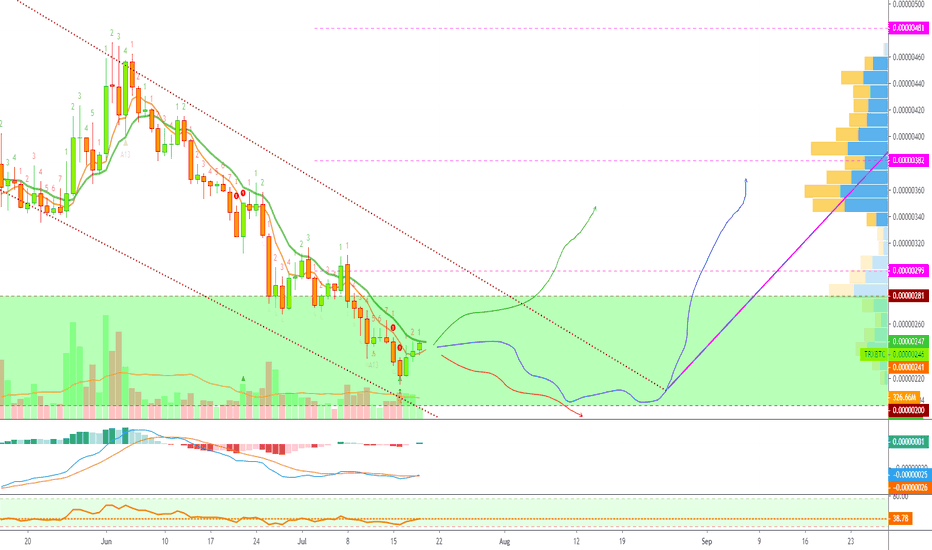 TRON Hits Demand Zone, Challenging EMA10, Bullish Potential!