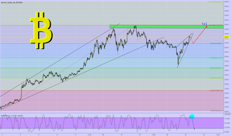 BTCUSD