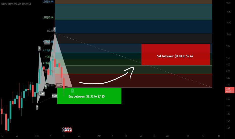 NEO coin formed bullish Cypher for upto 23% pump