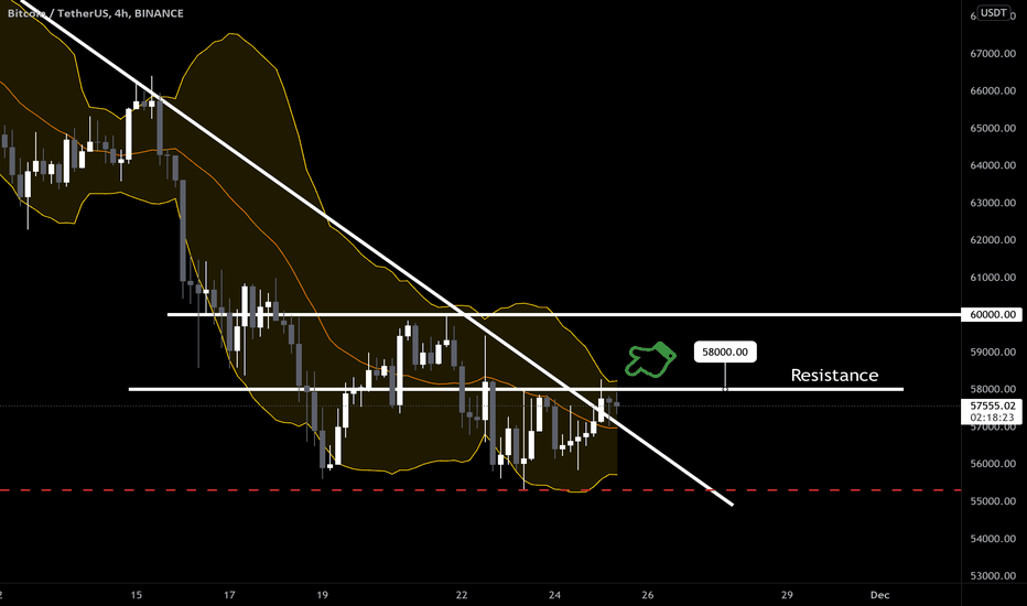 Bitcoin - Do Not Rush To Enter!