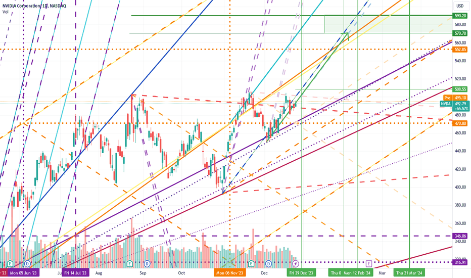 Larger Degree Structure Bullish