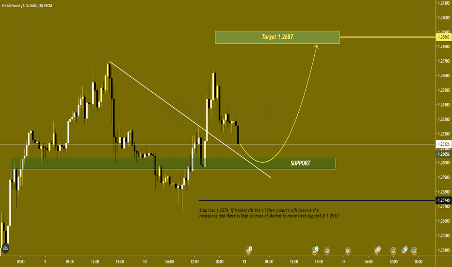 GBPUSD BUY