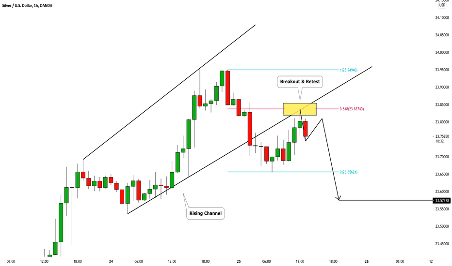 SILVER (XAGUSD) Very Bearish Outlook 🥈