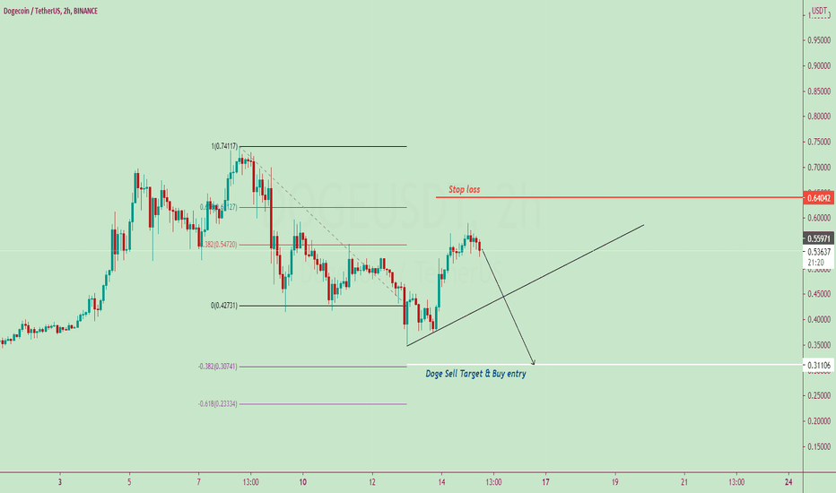 Dogeusdt Sell & Buy entry Idea