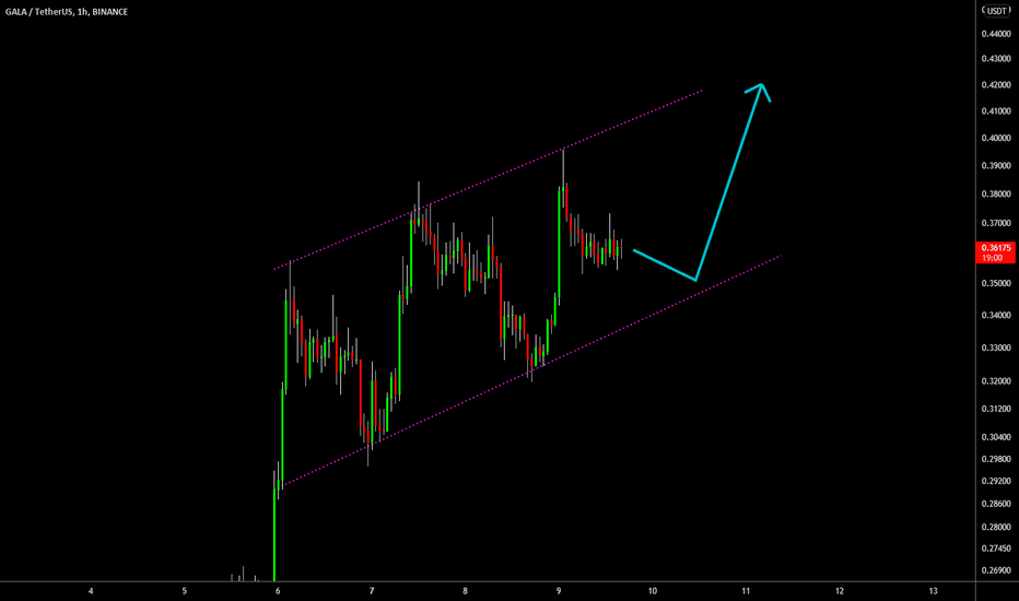 🔥 GALA Short-Term Bullish Channel