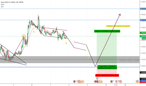 Market Maker 3 levels of price movement.