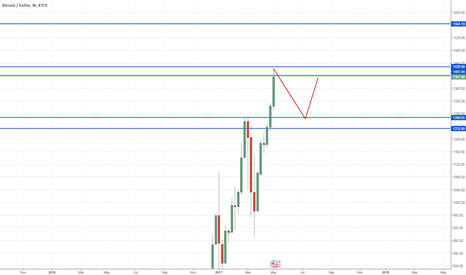 jsut chart