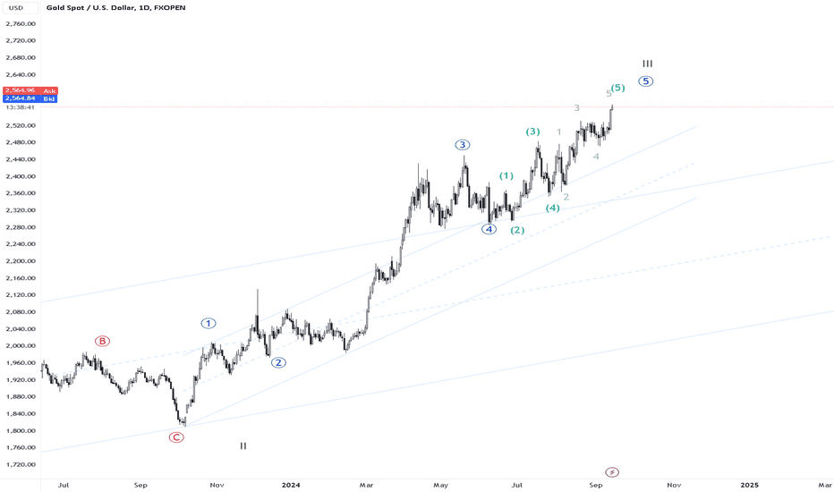 XAUUSD: Elliott Wave Daily picture