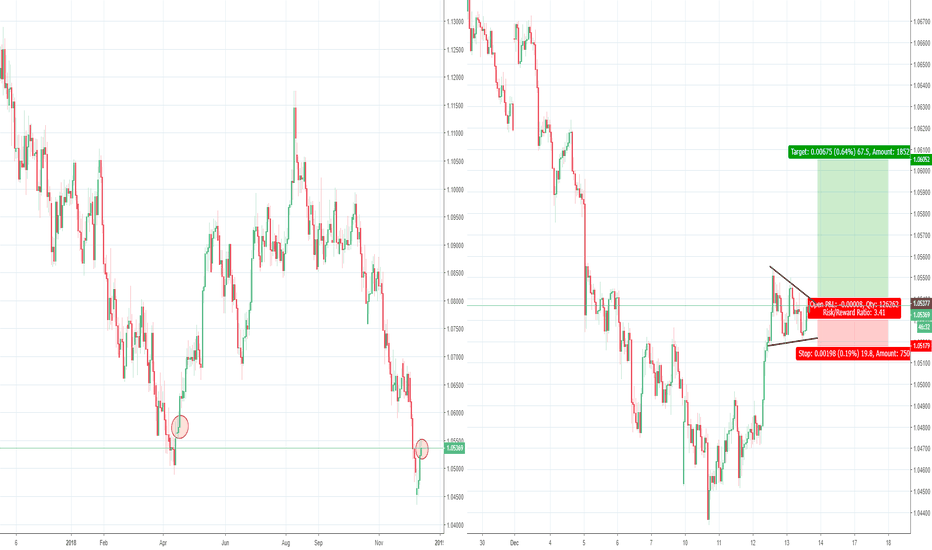 AUDNZD Bull Flag