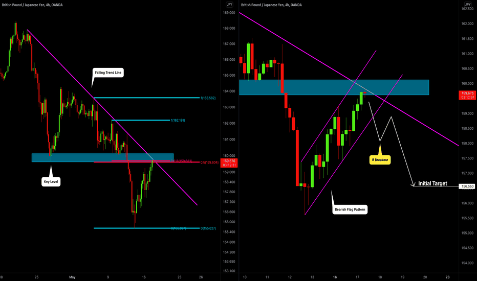 GBPJPY: Your Trading Plan For Today 🇬🇧🇯🇵