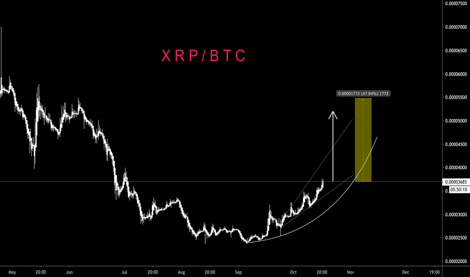XRP / BTC IS PREPARED FOR A MINIMUM 45% MOVE - CryptoManiac101