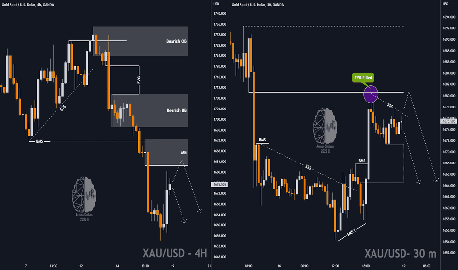 #XAUUSD New Week Analysis : 09.18.22