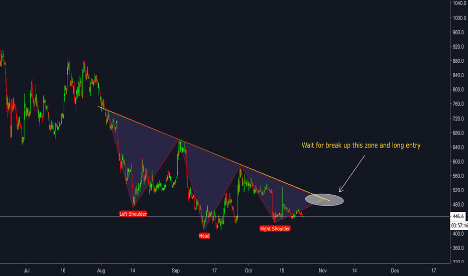 BCH/USD - Wait for break up