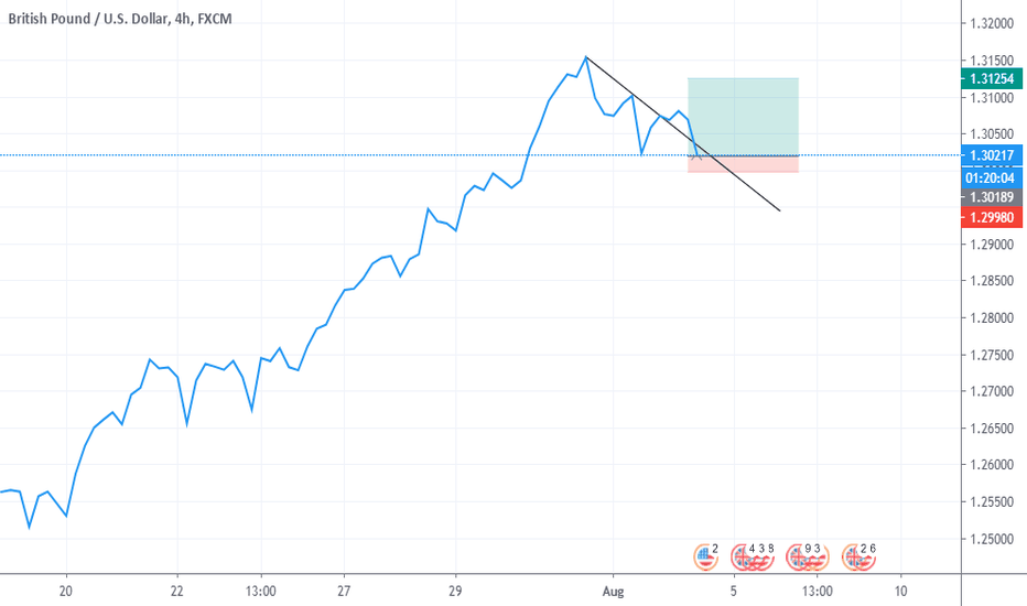 Pound will grow.. buy gbpusd!