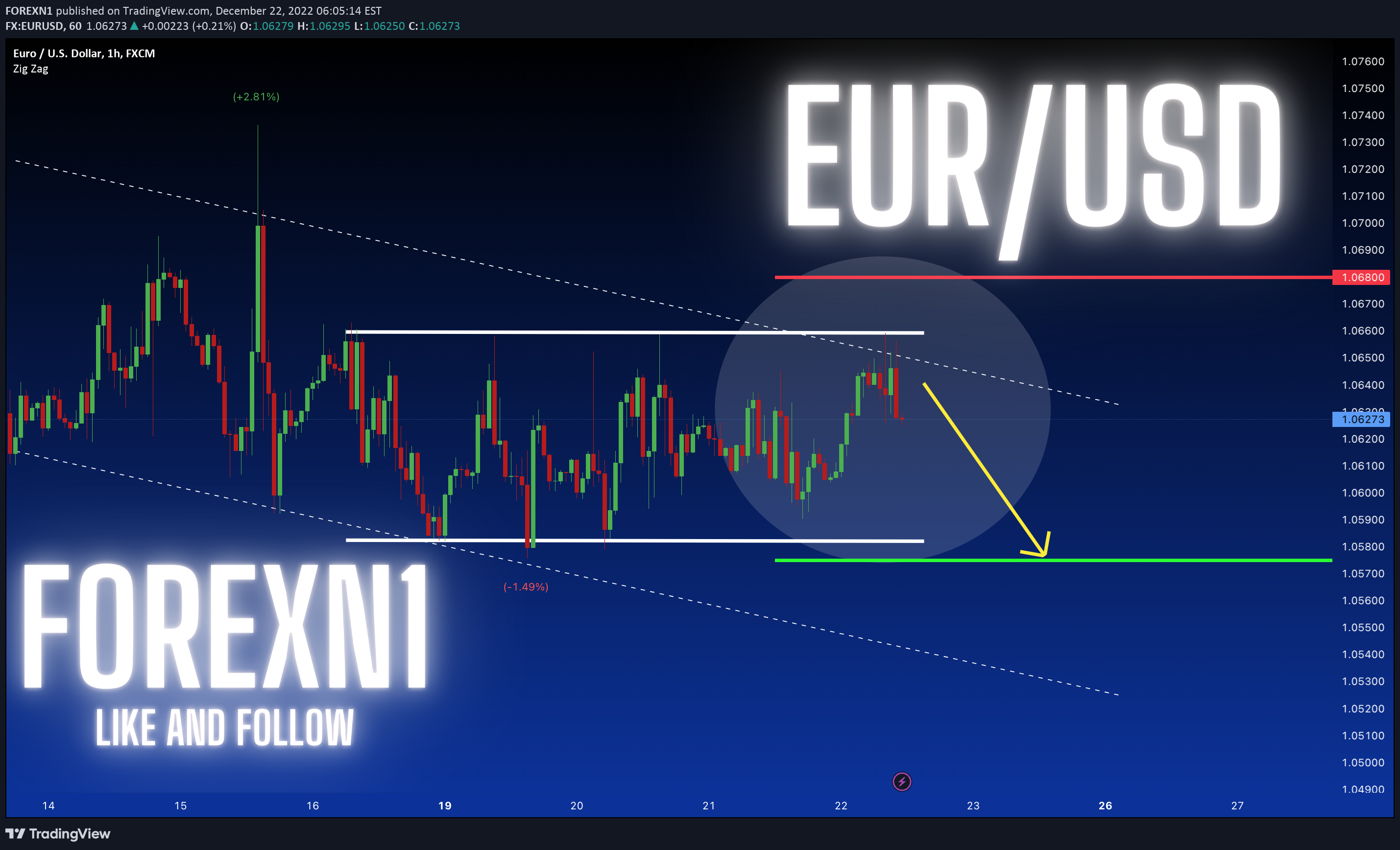 FX:EURUSD Idea Chart Image by FOREXN1