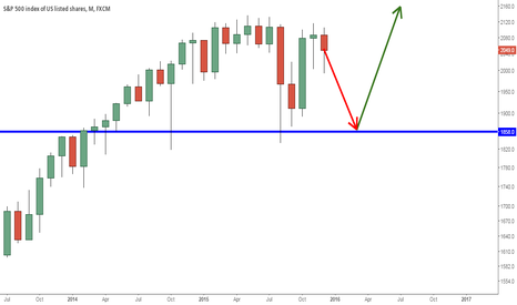 FED Decision: Hikes as expected, slightly more dovish